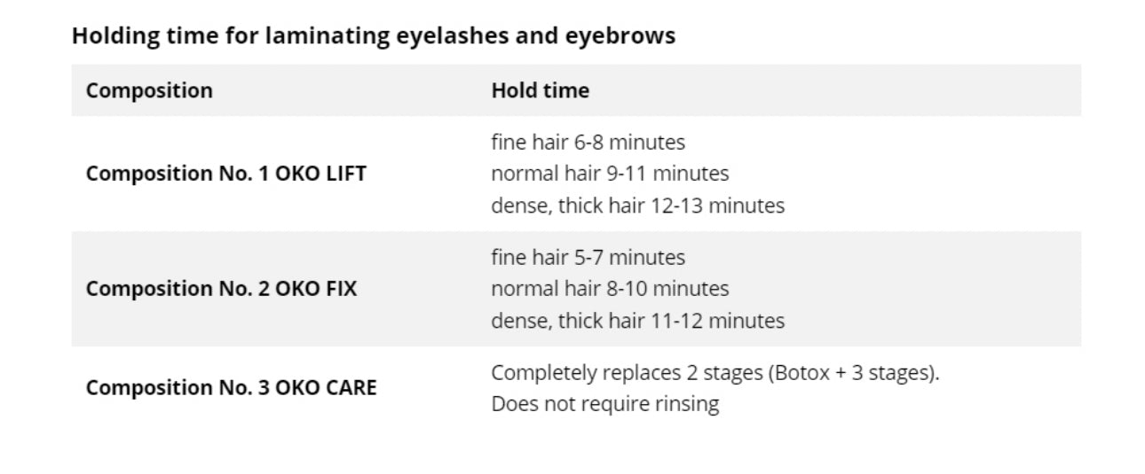 OKO STEP 2 FIX & VOLUME sáček 1 ml